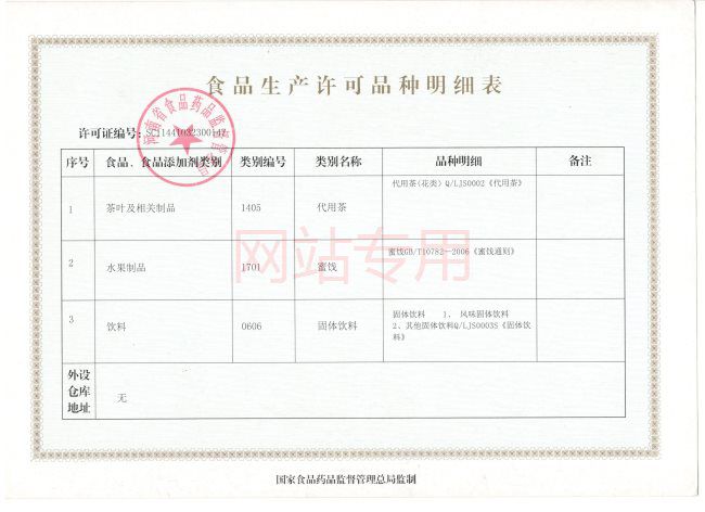 ʳ����������Ʒ����ϸ��